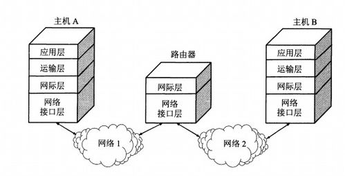 計(jì)算機(jī)網(wǎng)絡(luò)第七版第一章 計(jì)算機(jī)網(wǎng)絡(luò)概述