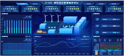 數字化智慧運營開啟節能增效之路 中電投東北能科工業互聯網數據服務實踐